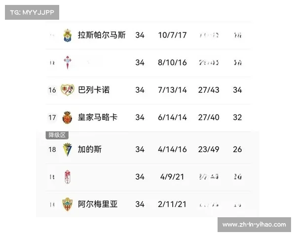 五大联赛下赛季欧冠名额预测分析已锁定15支球队的前景展望 五大联赛下赛季欧冠名额预测分析已锁定15支球队的前景展望